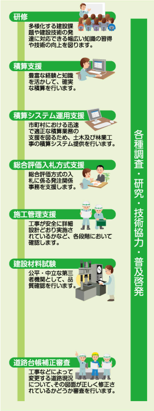 研修　積算支援　積算システム運用支援　総合評価入札方式支援　施工管理支援　建設材料試験　道路台帳補正審査