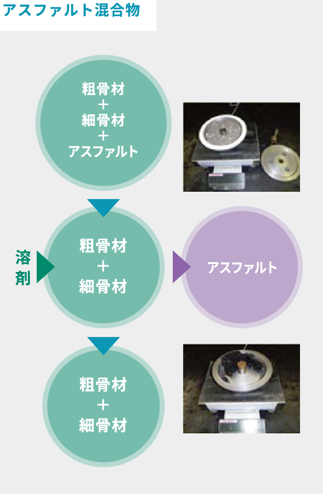 おトク アスファルト現場透水試験器 透水マット付き 現場透水量試験による透水量測定 アスファルト試験 現場試験