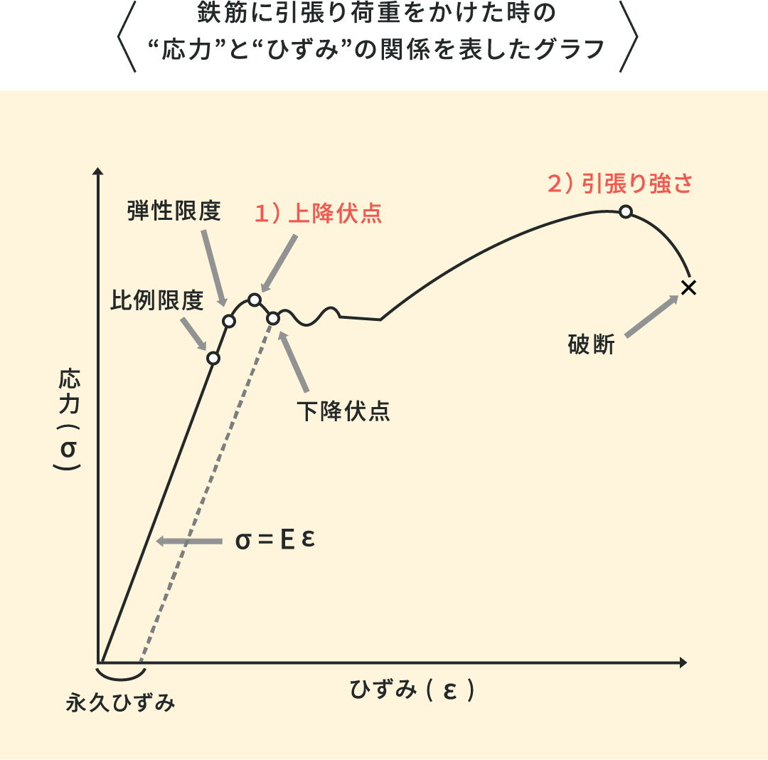 おトク アスファルト現場透水試験器 透水マット付き 現場透水量試験による透水量測定 アスファルト試験 現場試験